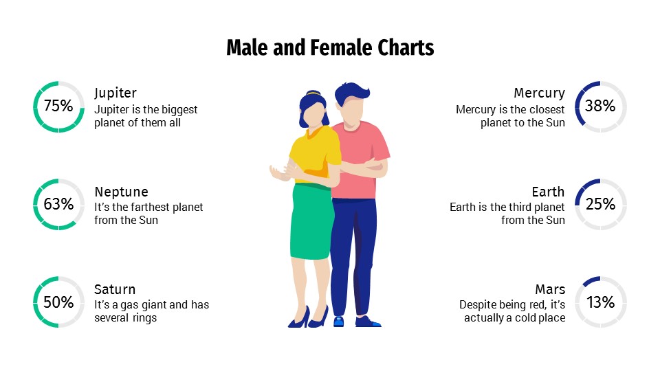 Male and Female Charts - Ismail Chalil